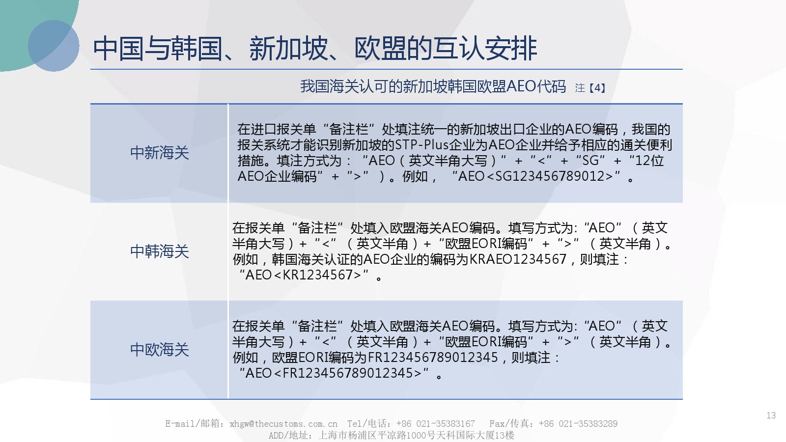 AEO代碼
