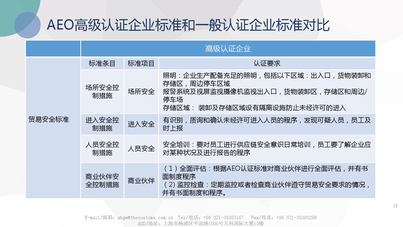 一般認(rèn)證企業(yè)