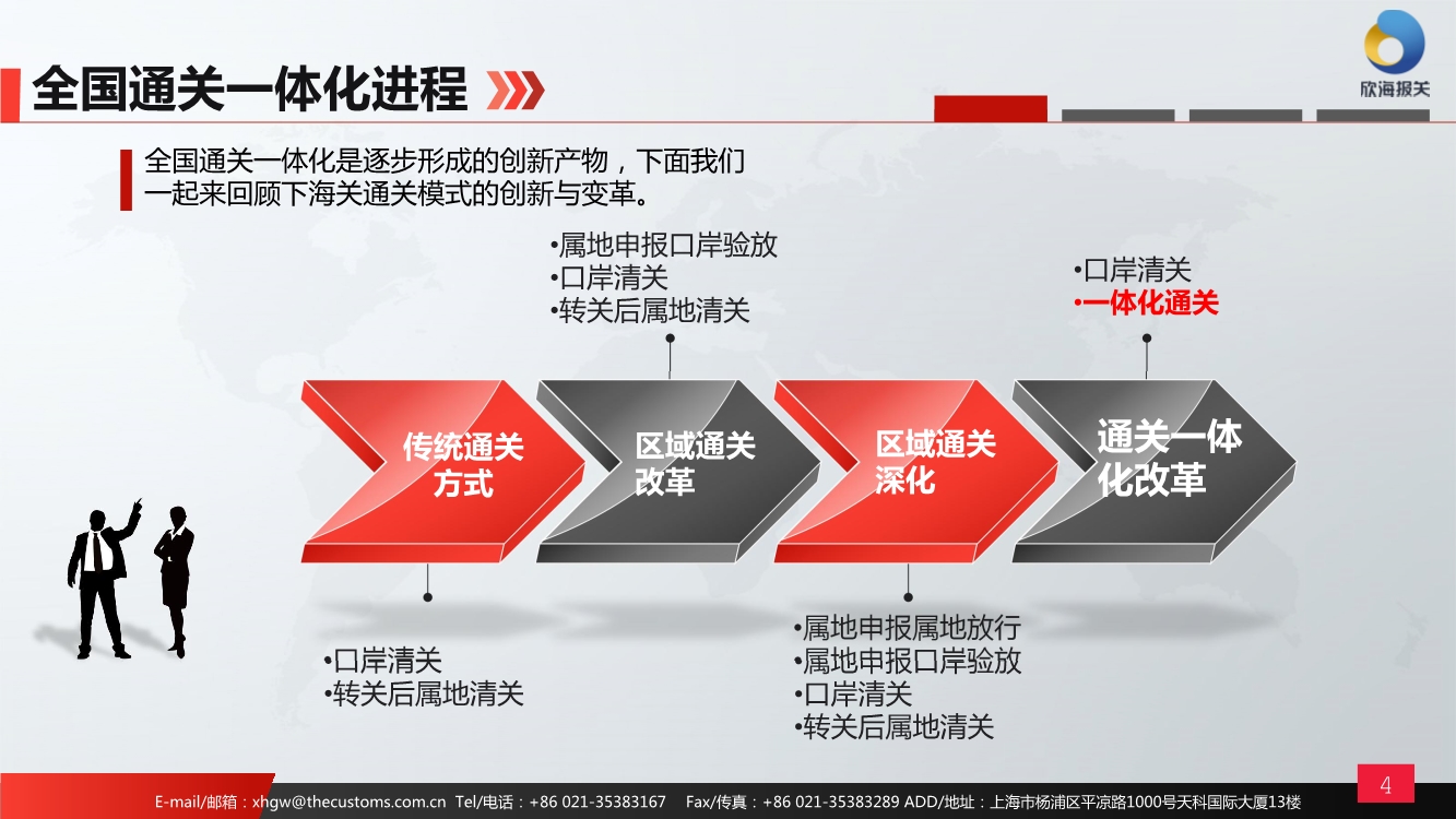 通關(guān)一體化