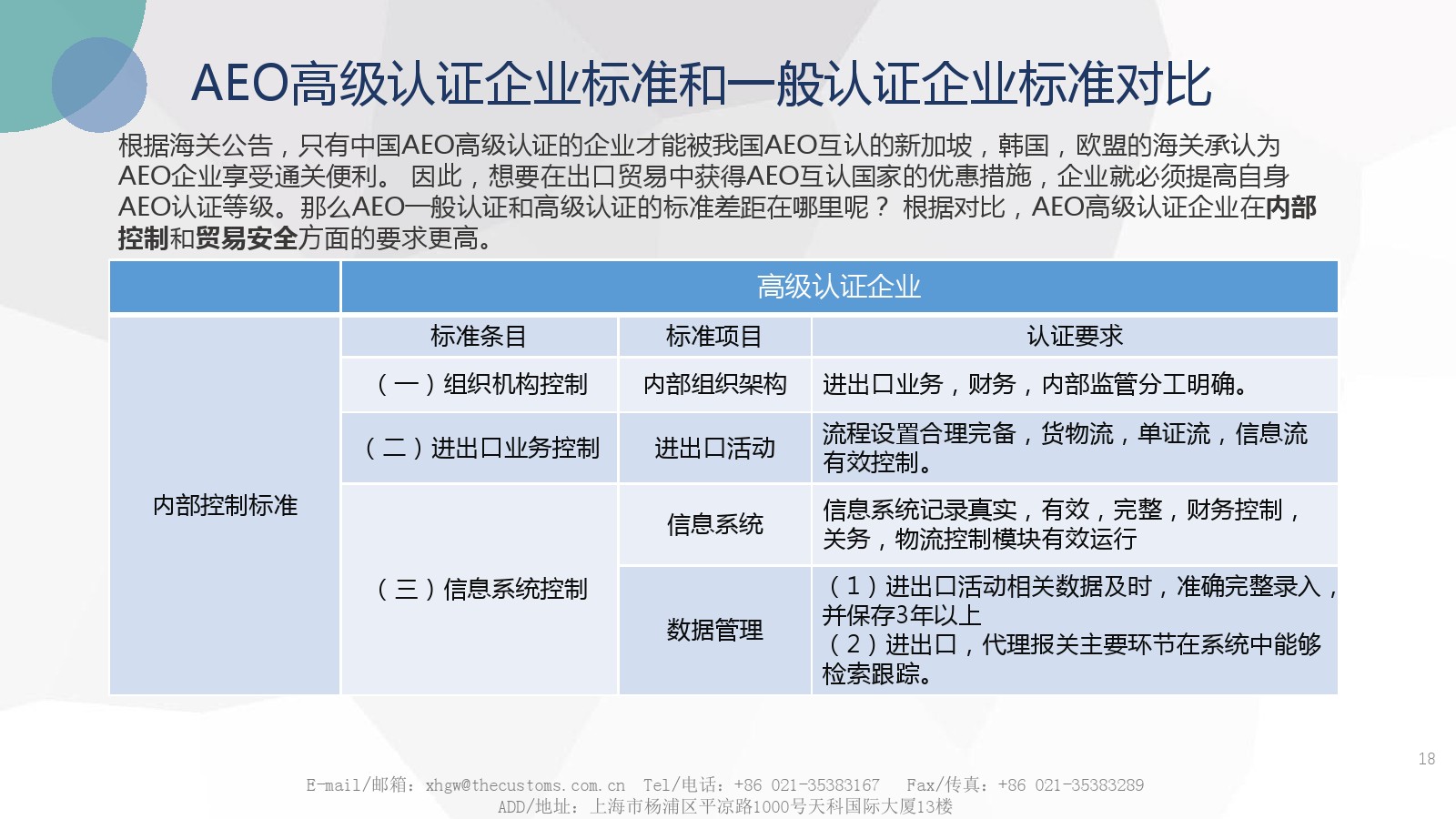 AEO高級認(rèn)證