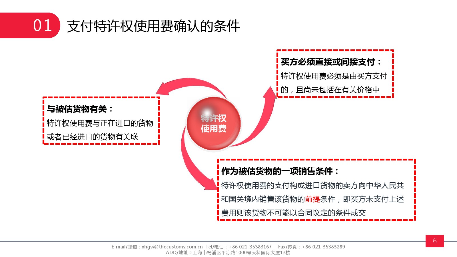 特許使用費(fèi)確認(rèn)