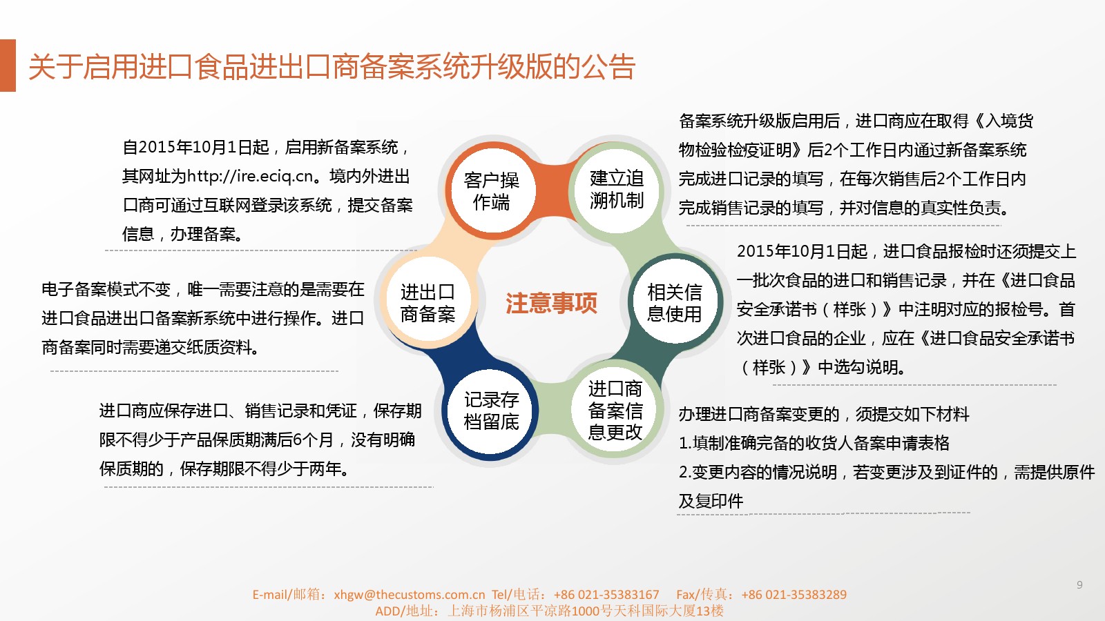 食品進出口商備案