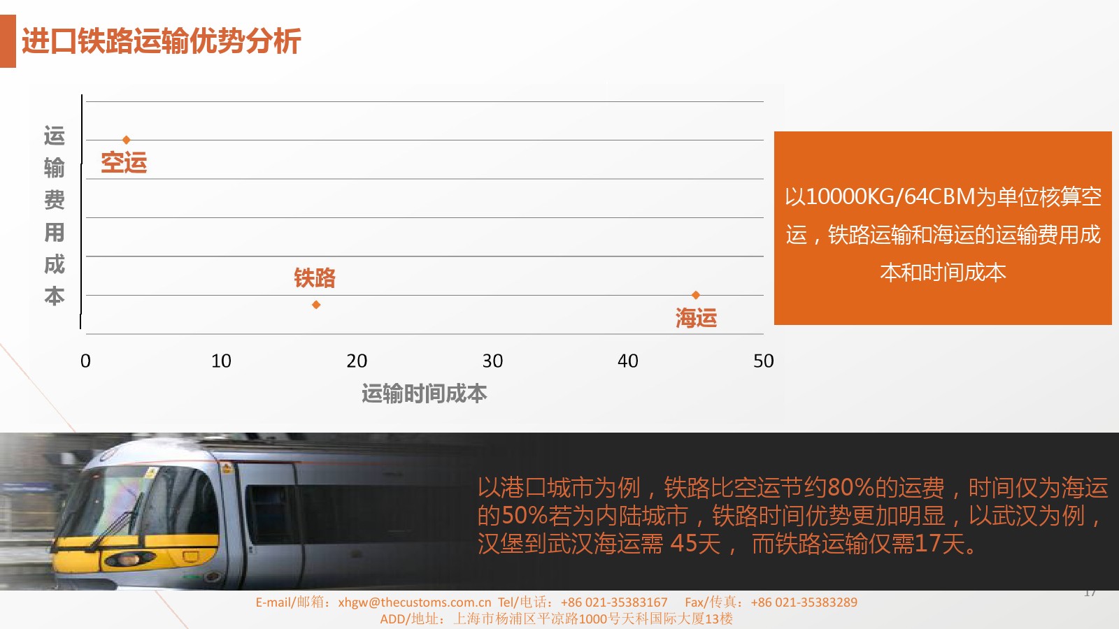 渝新歐鐵路