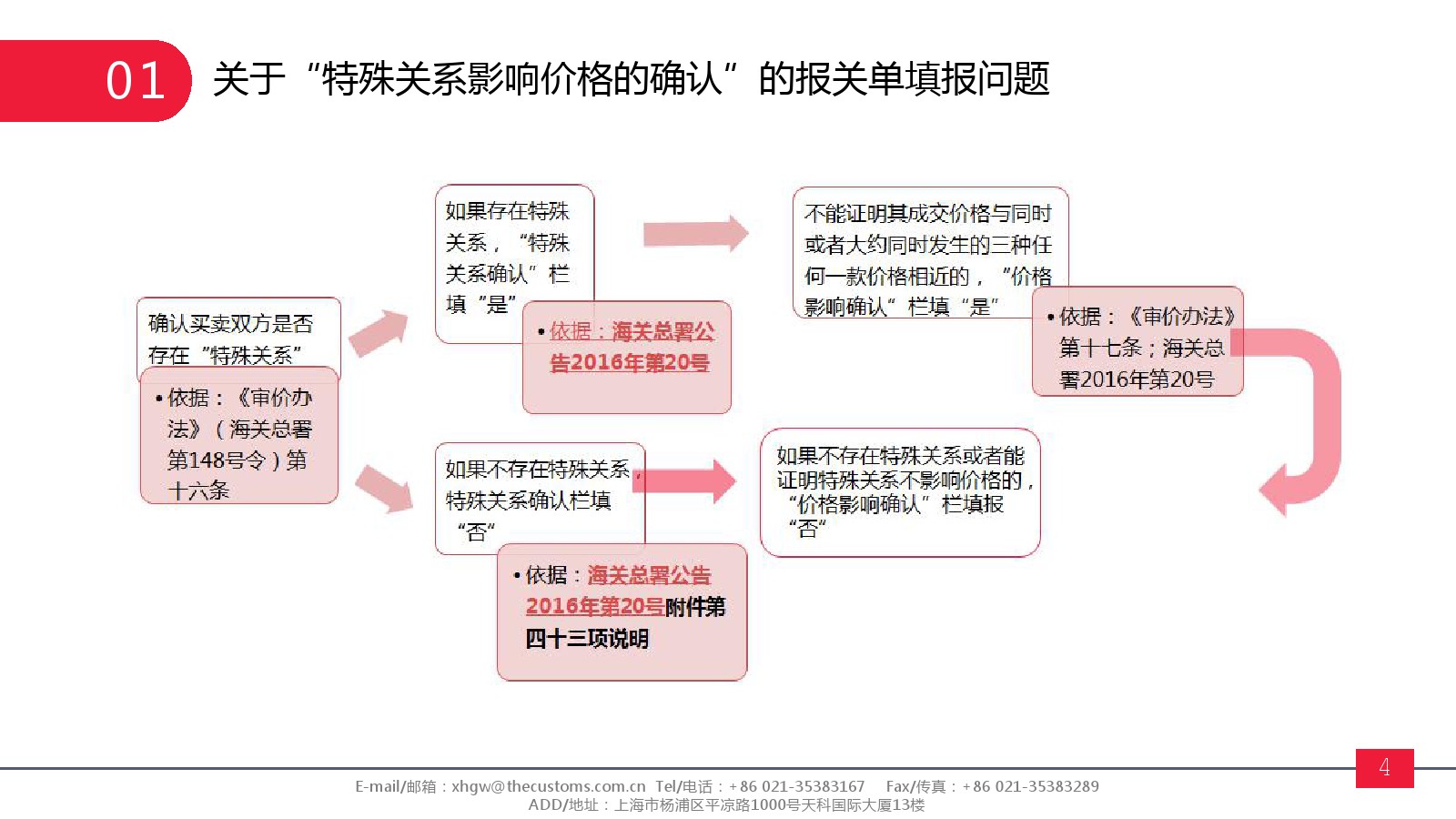 特殊關(guān)系影響