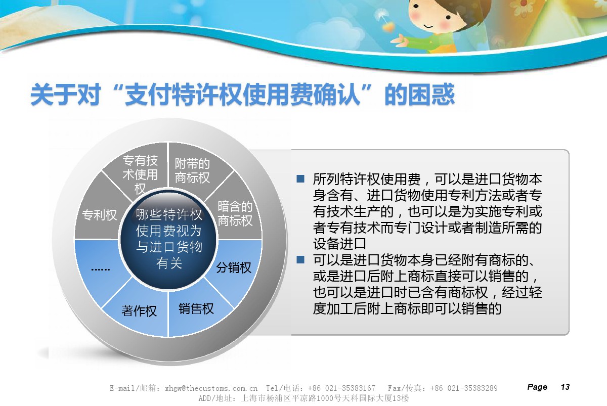 支付特許權(quán)費(fèi)用確認(rèn)