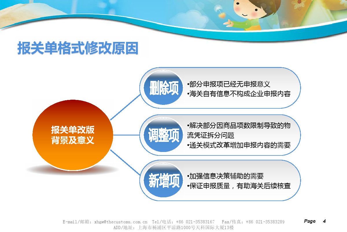 報(bào)關(guān)單格式