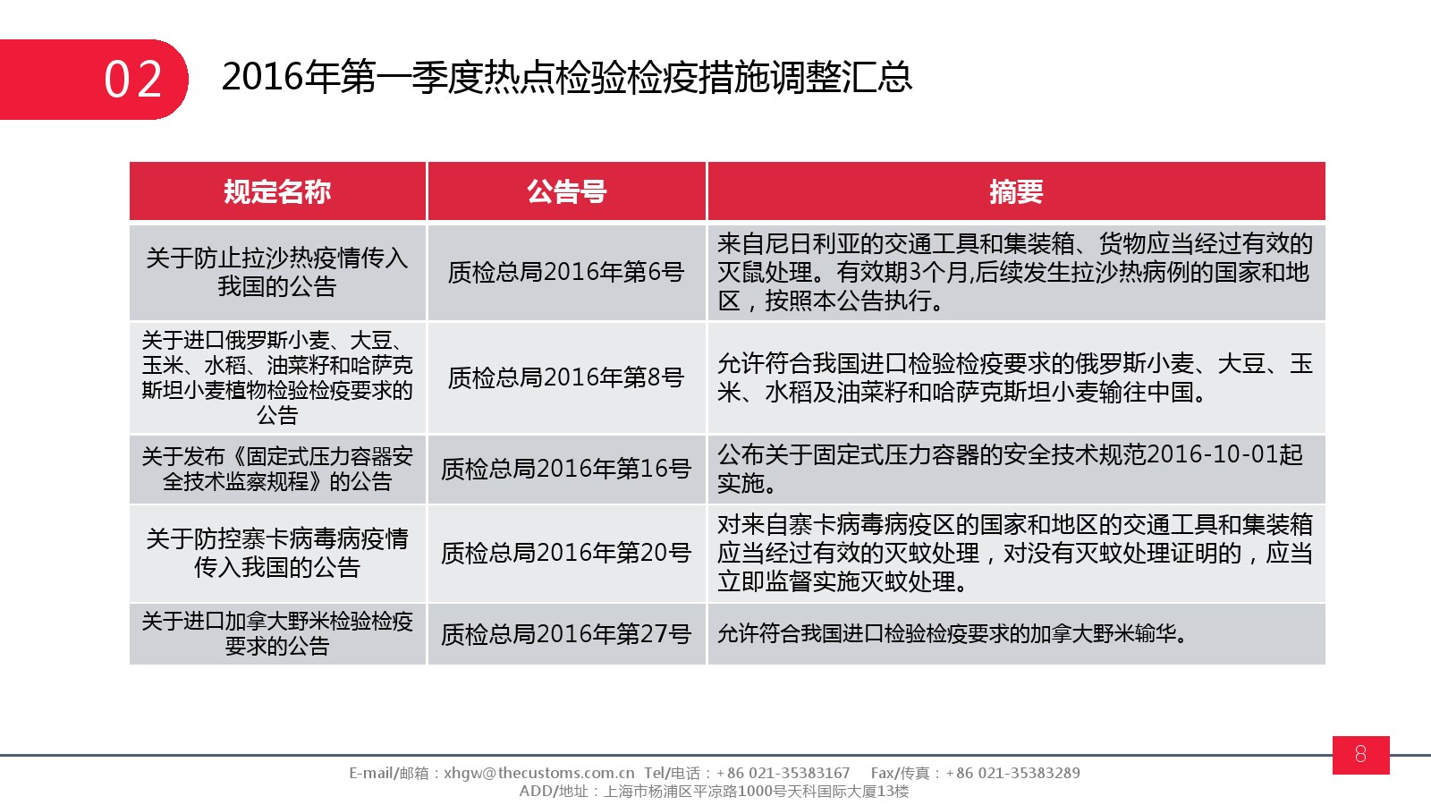 檢驗(yàn)檢疫