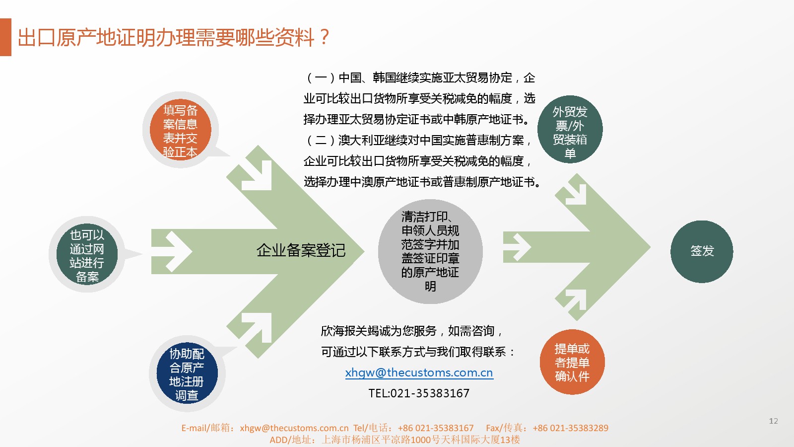 出口原產(chǎn)地證