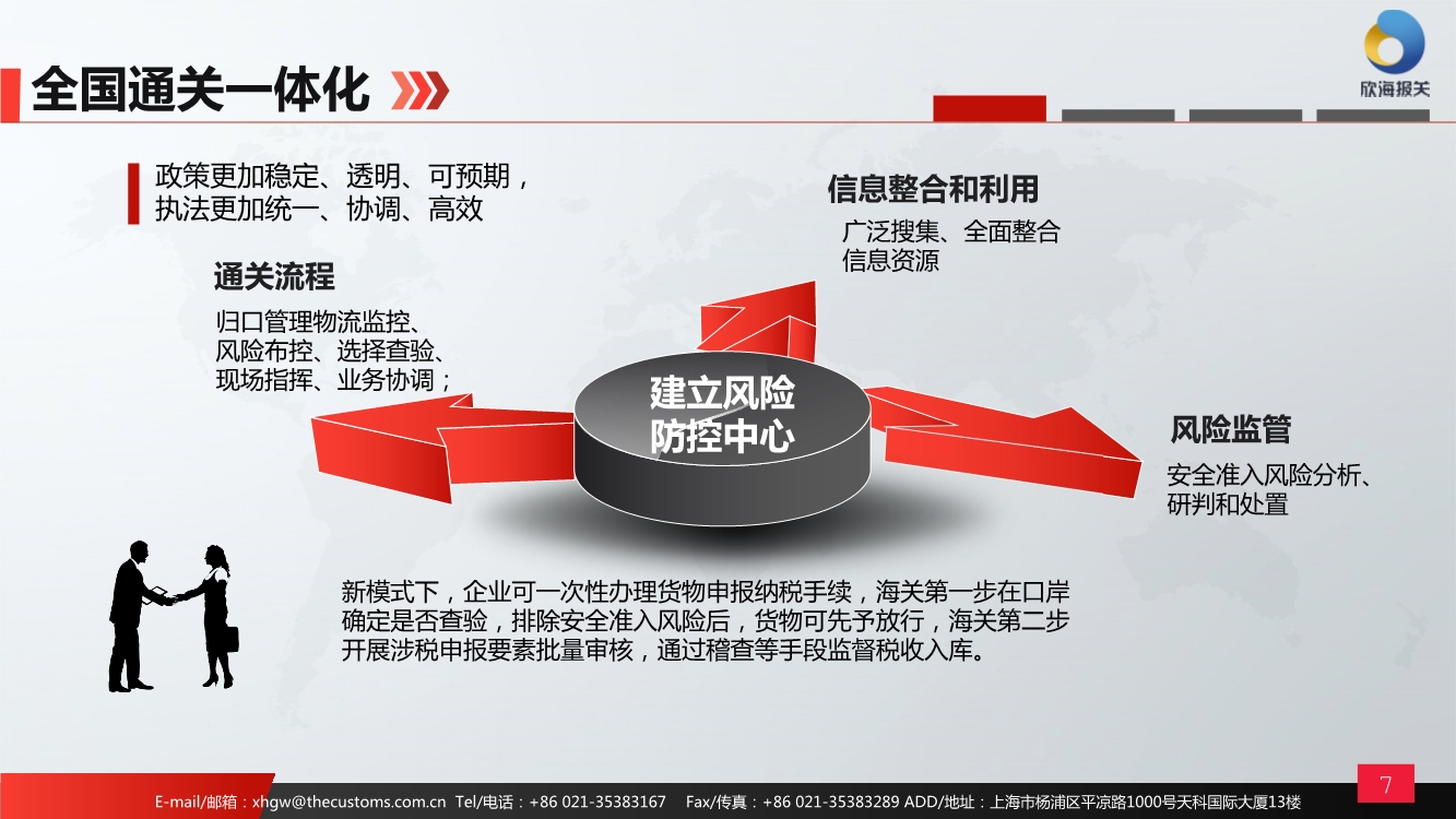 風(fēng)險(xiǎn)管控