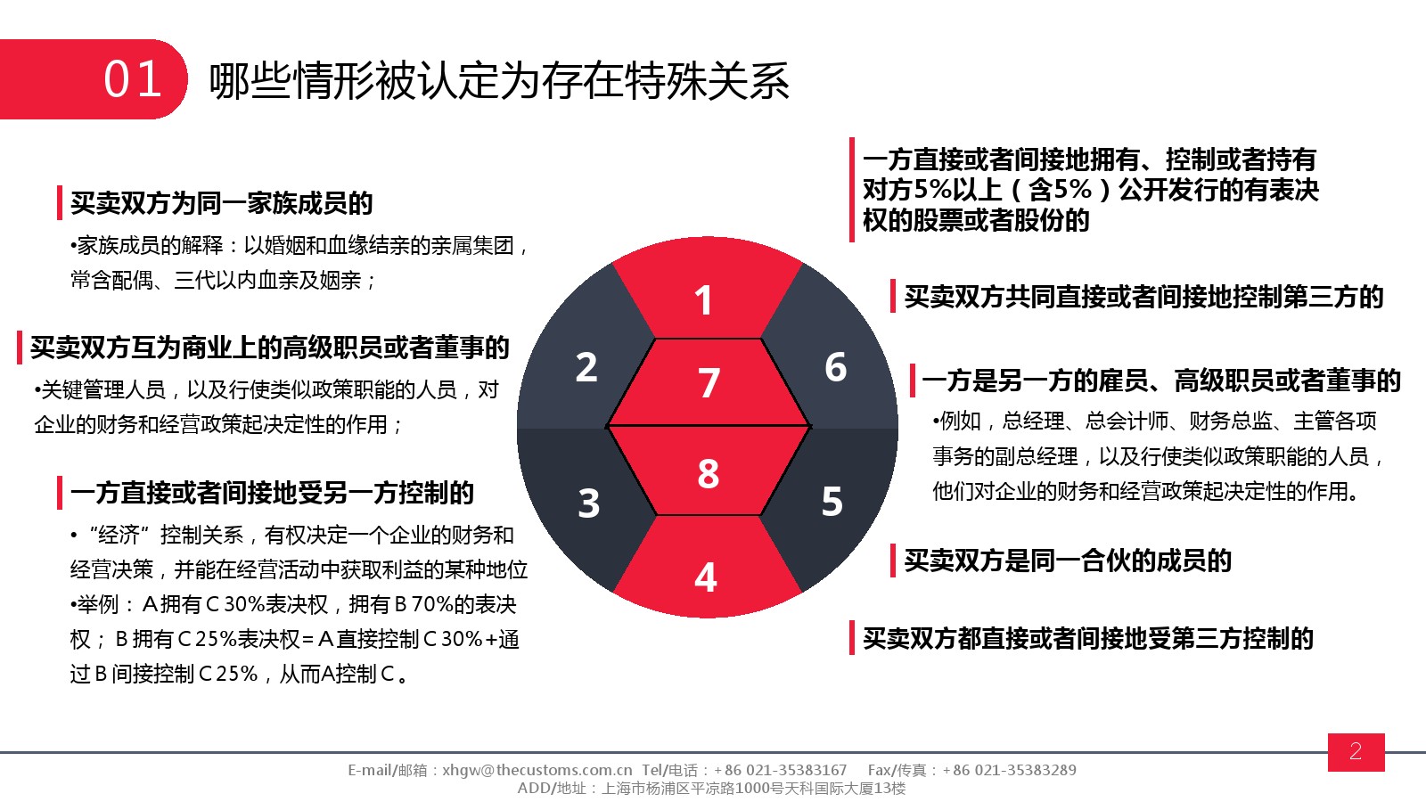 特殊關(guān)系報(bào)關(guān)