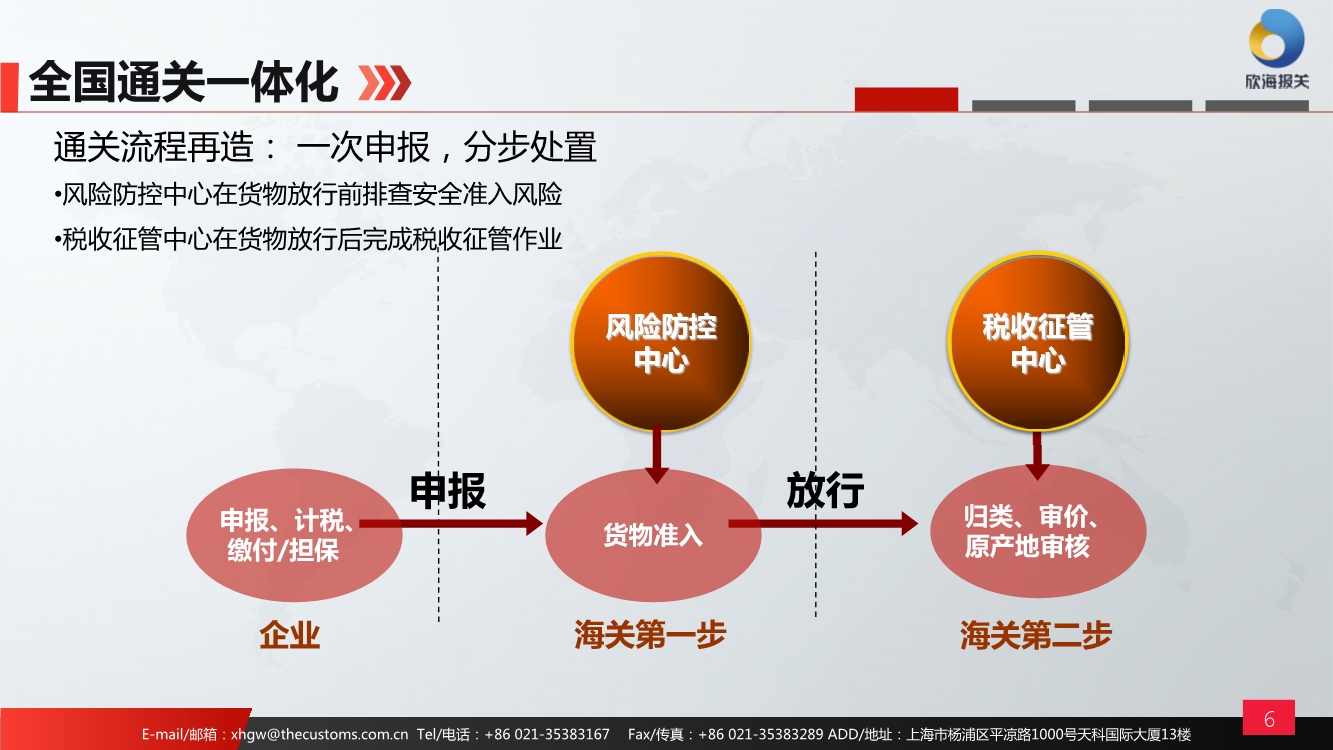 通關(guān)流程改革