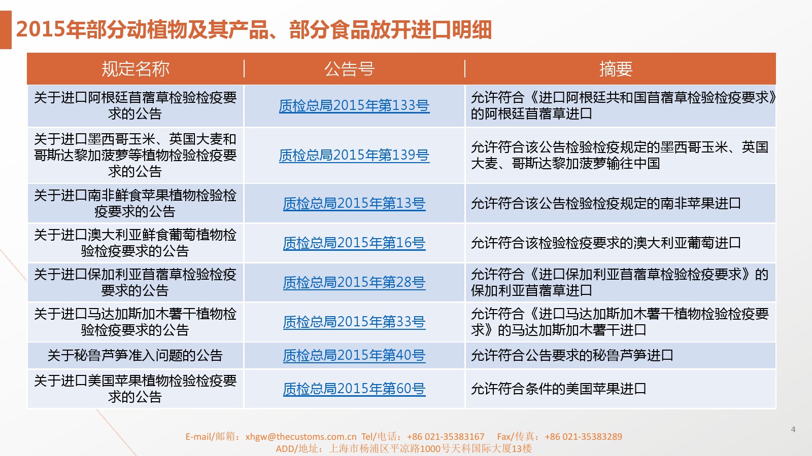 動植物檢驗檢疫