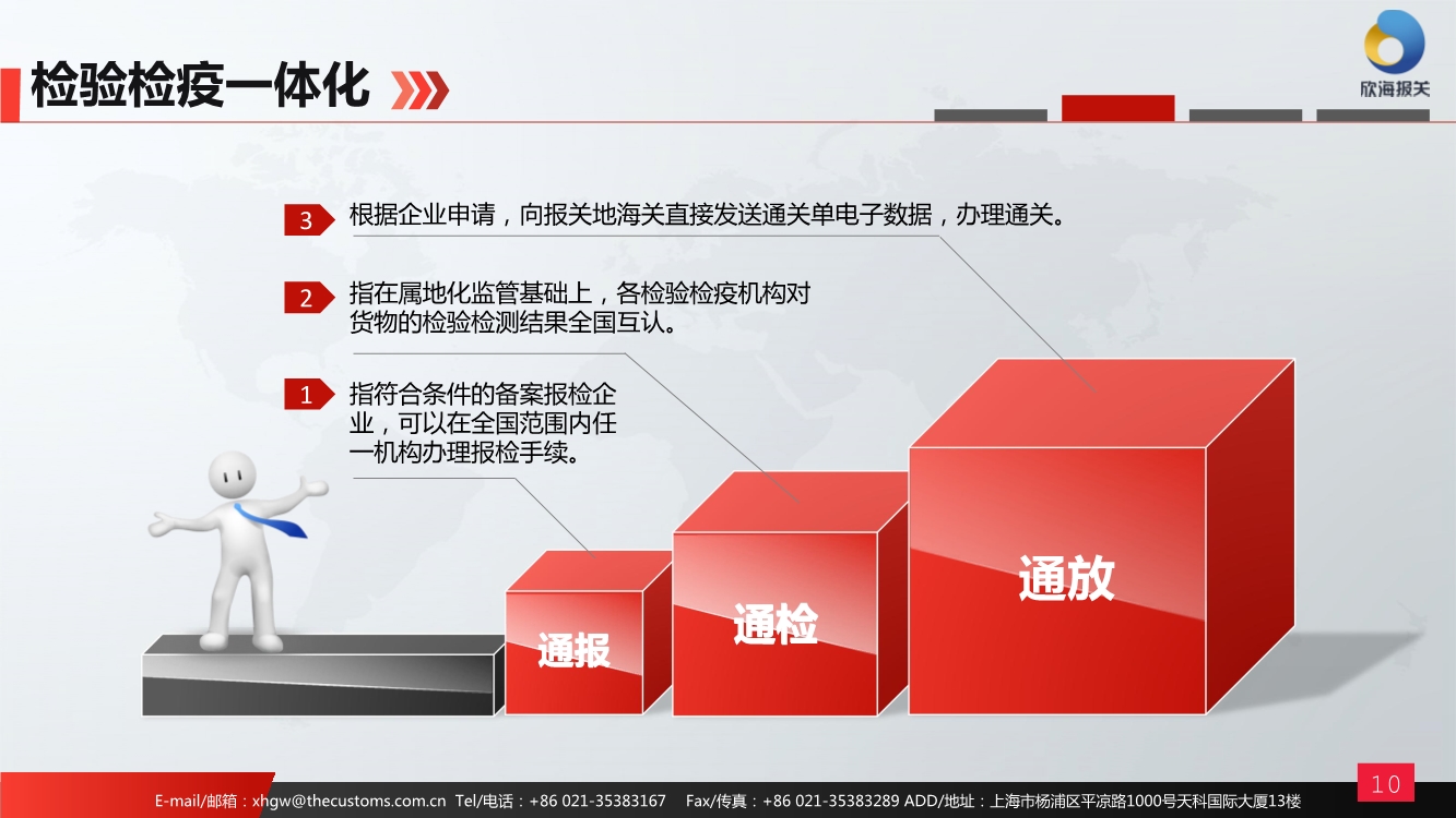 檢驗(yàn)檢疫一體化