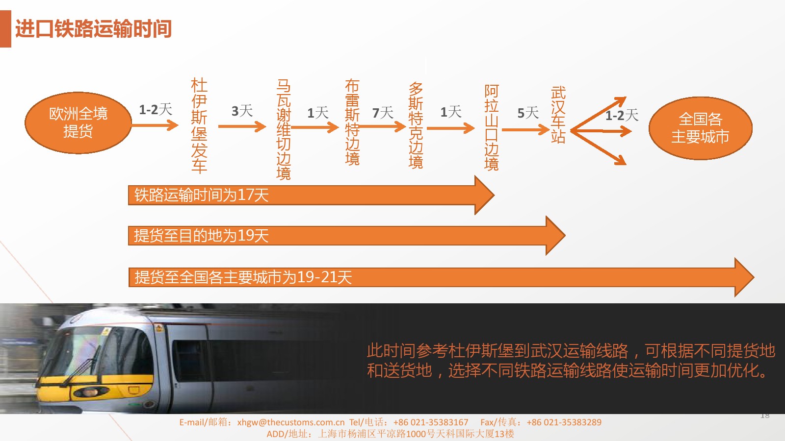歐洲鐵路運輸