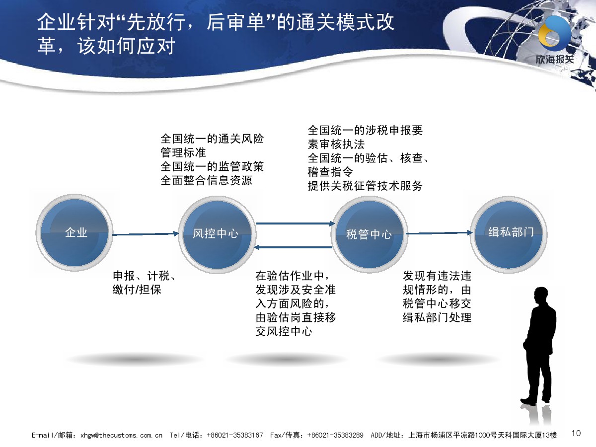 先放行后審單