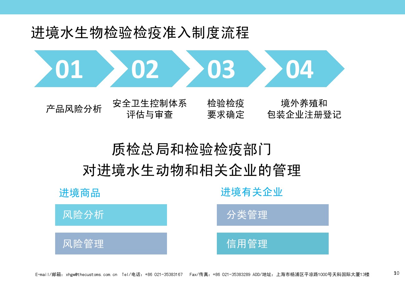 進(jìn)境水生物檢驗(yàn)檢疫