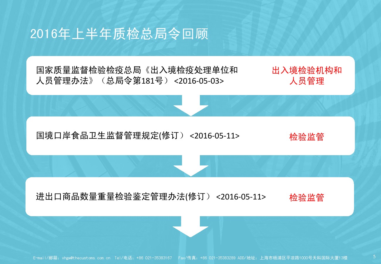 出入境檢驗(yàn)檢疫