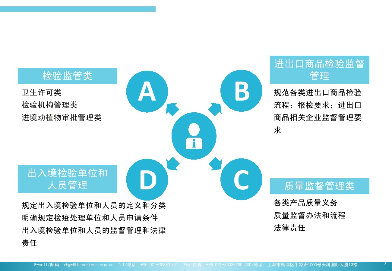 進(jìn)出口檢驗(yàn)檢疫