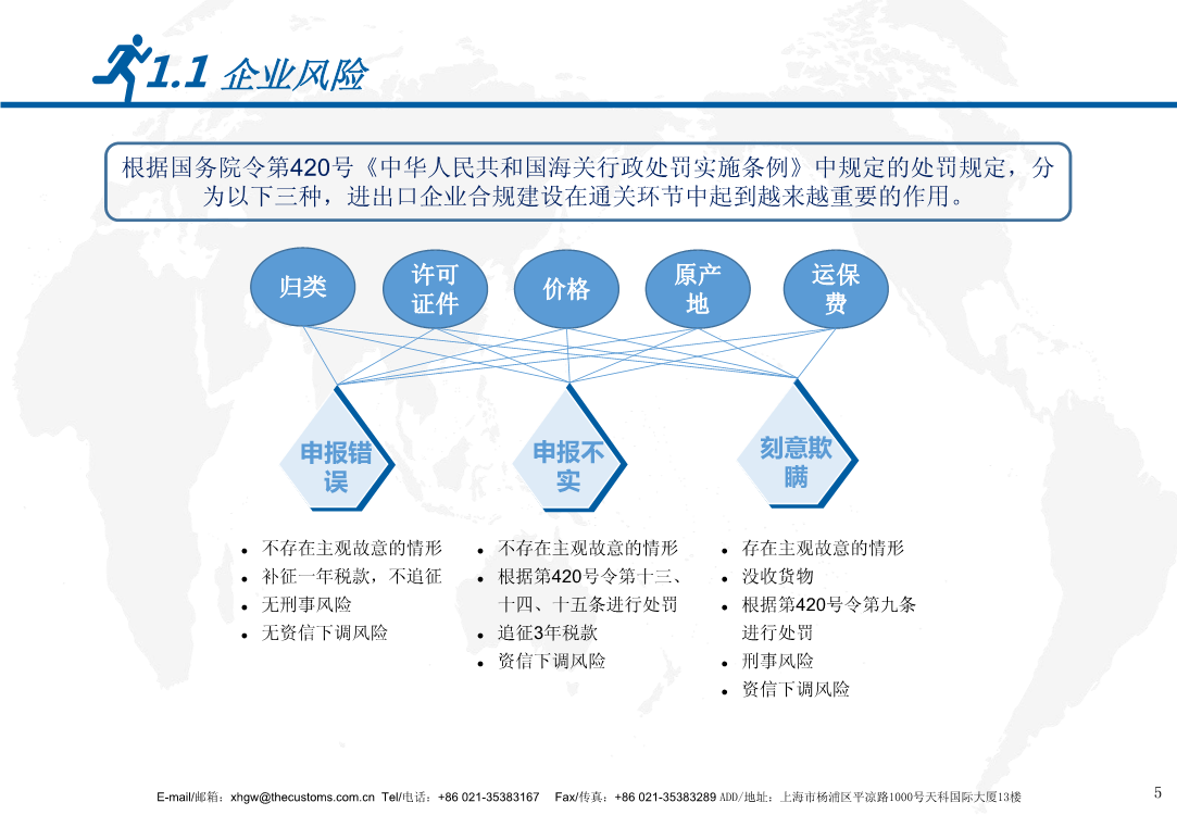 企業(yè)風(fēng)險