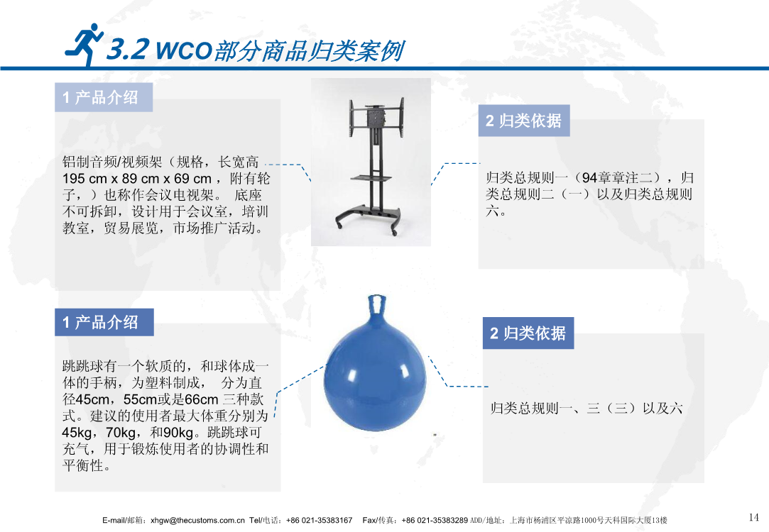 WCO商品歸類