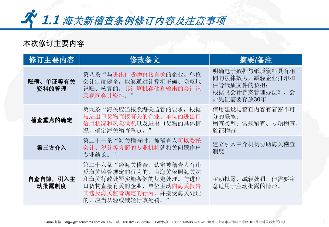 海關(guān)稽查條例