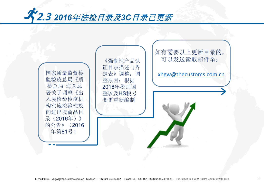 3C目錄