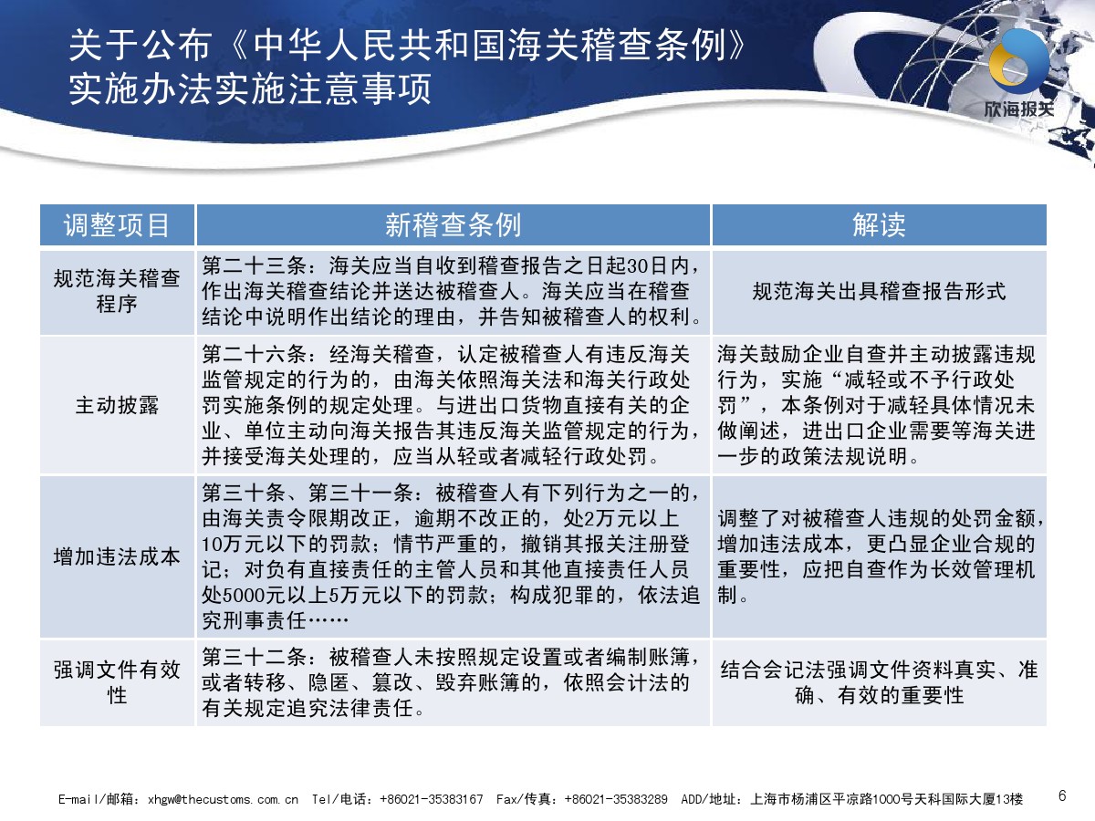 海關(guān)稽查條例