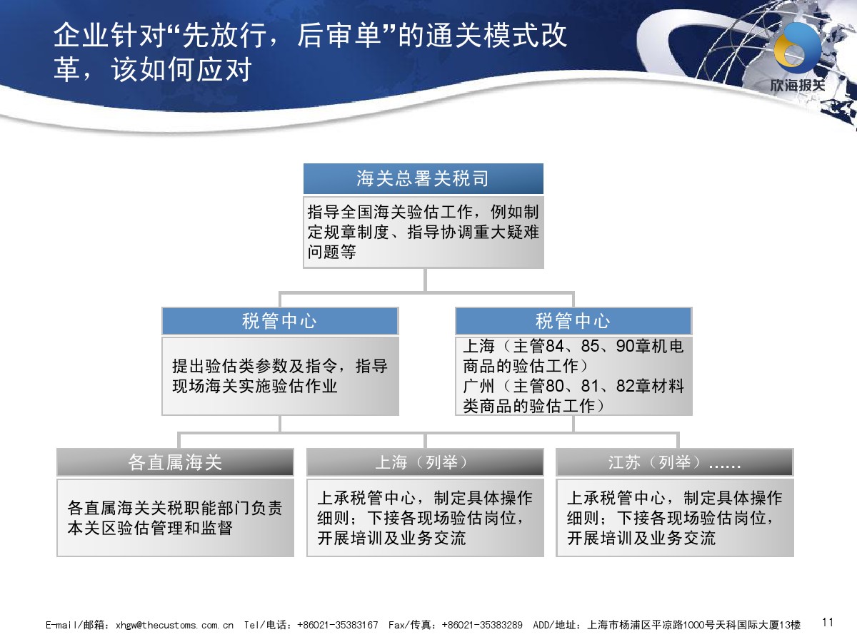 通關(guān)模式改革