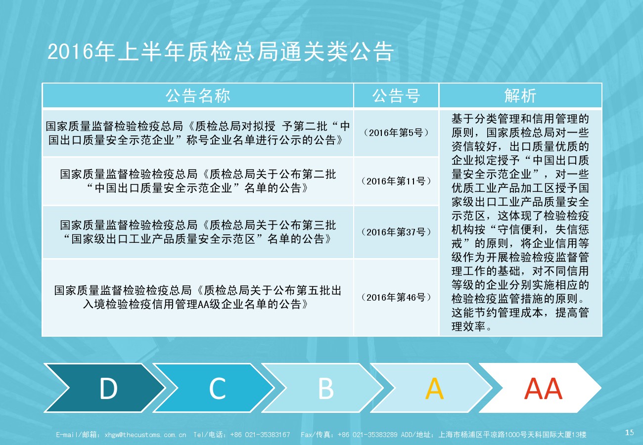 通關(guān)公告