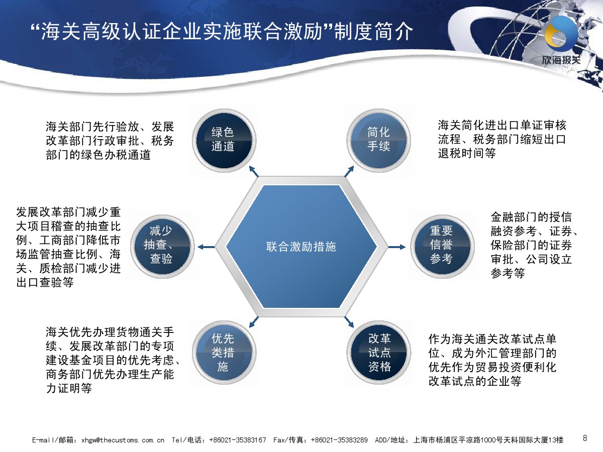海關(guān)高級(jí)認(rèn)證企業(yè)