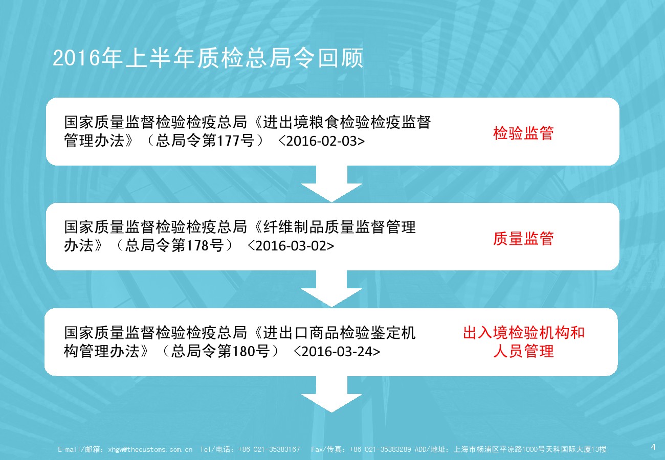 質(zhì)檢總局