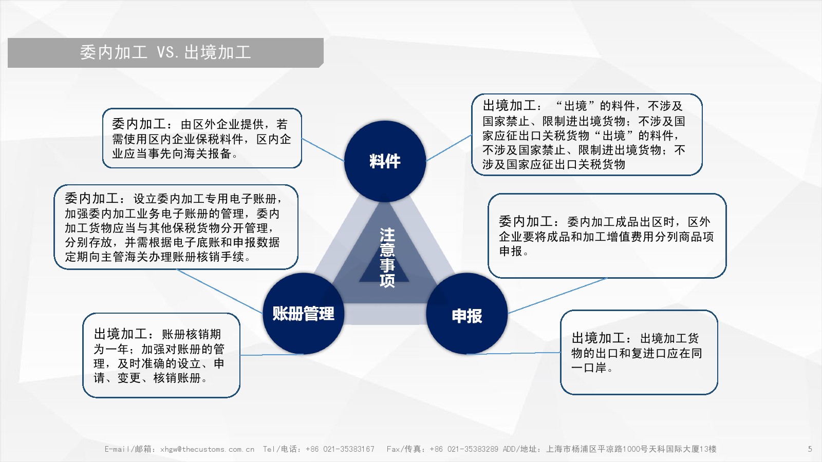 委內(nèi)加工