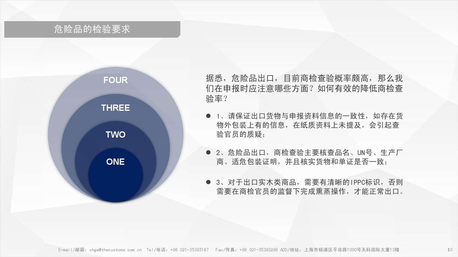 危險品的檢驗