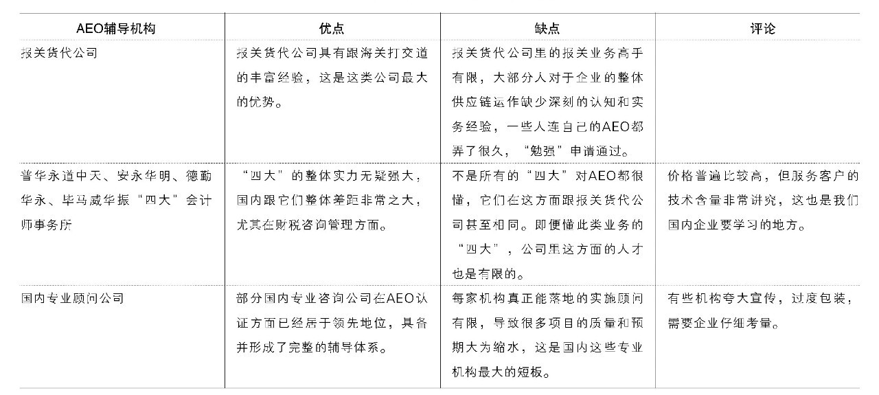 企業(yè)開展AEO認證,AEO認證正確姿勢,aeo認證輔導(dǎo) 企業(yè)開展AEO認證,AEO認證正確姿勢,aeo認證輔導(dǎo)