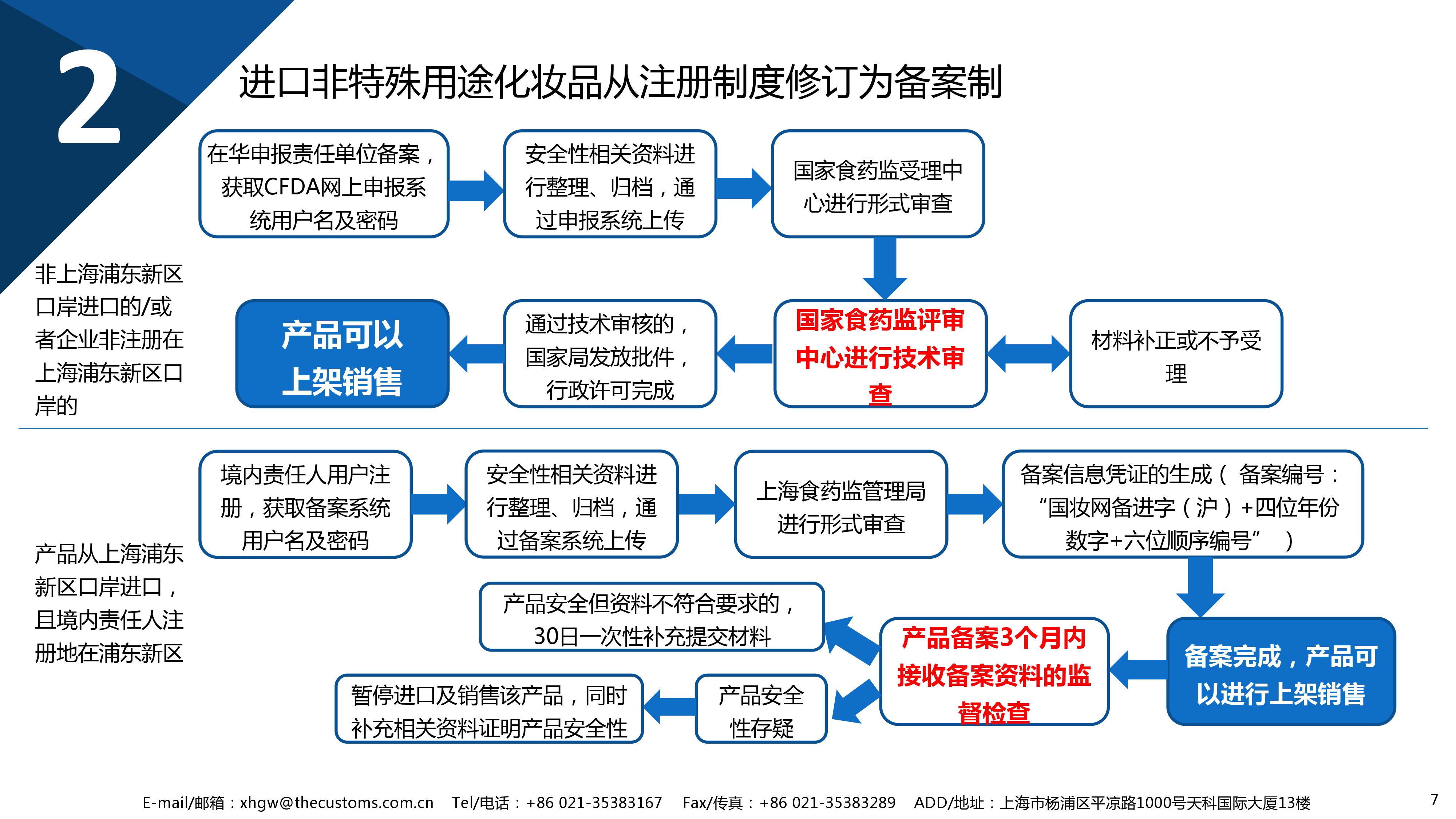 進(jìn)口化妝品備案