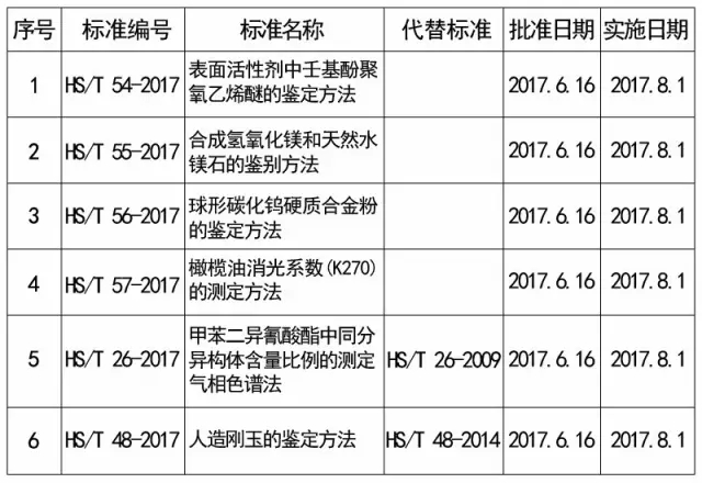 欣海報(bào)關(guān)-進(jìn)出口報(bào)關(guān)代理