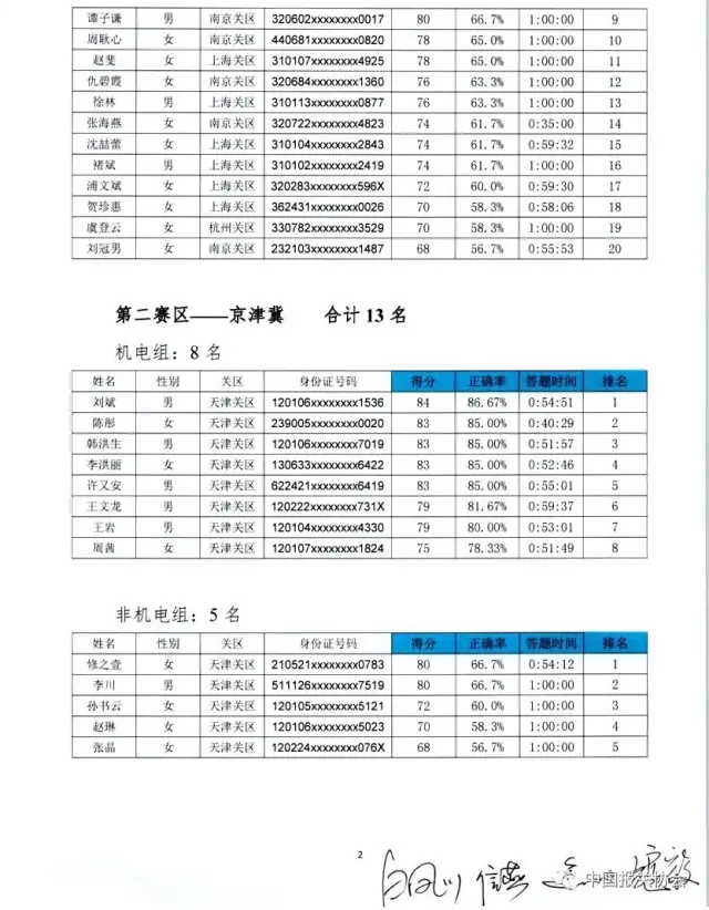 欣海報關-預歸類