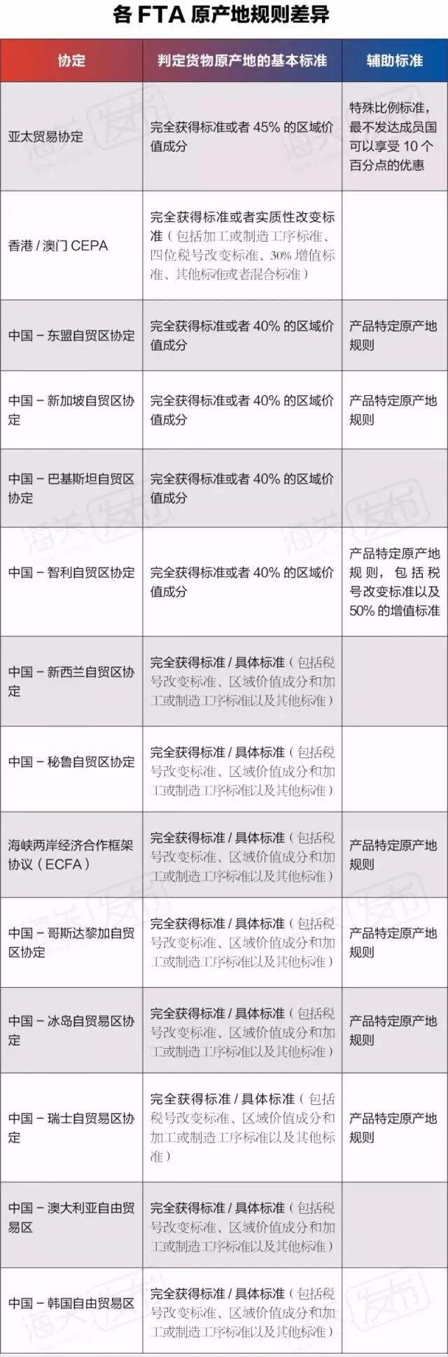 欣海報關(guān)-上海報關(guān)行