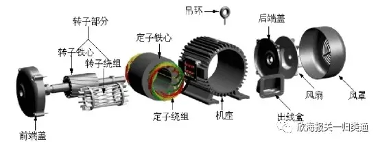 欣海報關(guān)-預(yù)歸類
