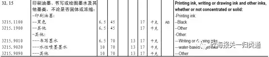 欣海報(bào)關(guān)-預(yù)歸類(lèi)