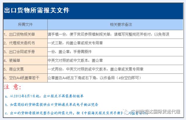 欣海報關(guān)-出口報關(guān)
