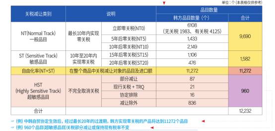 自由貿(mào)易協(xié)定（FTA）