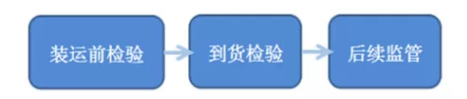 舊設(shè)備報關(guān)