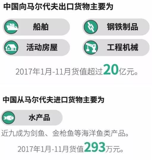 自由貿(mào)易協(xié)定