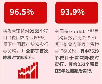 自貿(mào)協(xié)定
