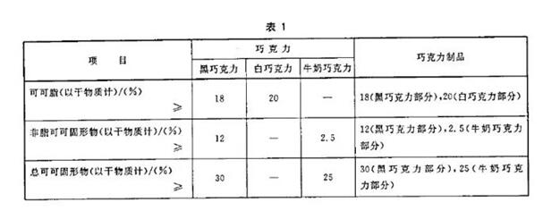 進(jìn)口食品中文標(biāo)簽