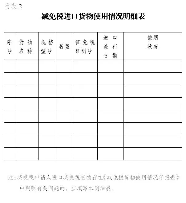 減免稅貨物使用情況