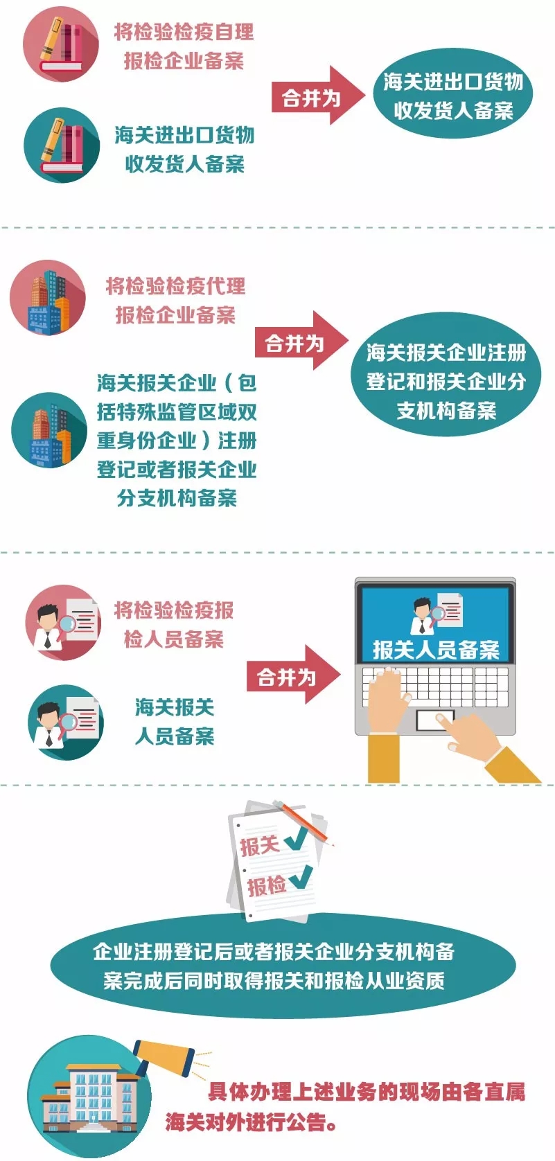 報(bào)關(guān)報(bào)檢