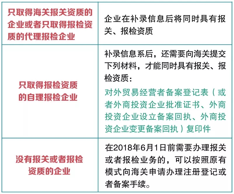 海關(guān)報(bào)關(guān)