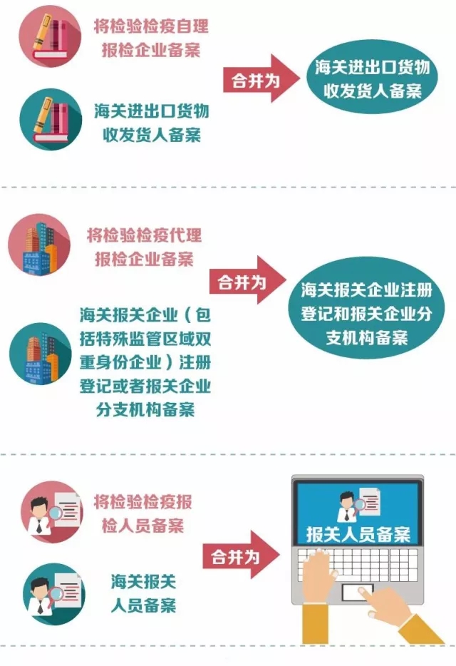 報(bào)關(guān)報(bào)檢